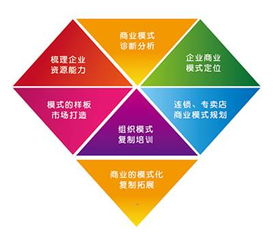 上海凱商務信息咨詢 專業全案策劃，塑造跨界整合營銷新標桿