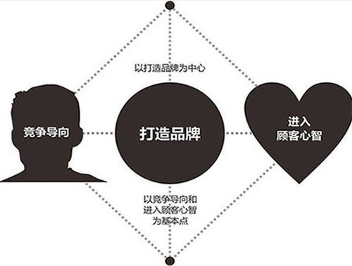 飲品品牌策劃 企業營銷策劃助力山東品牌發布