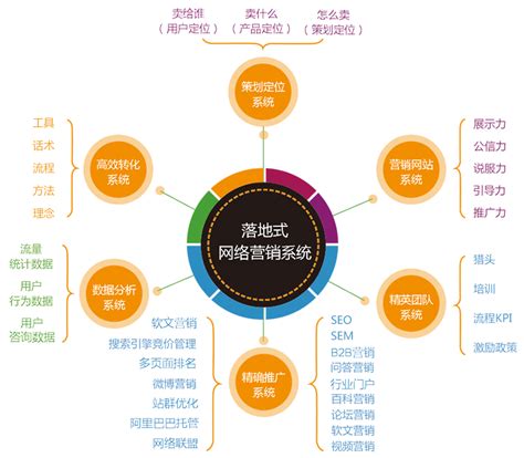 推廣營銷外包的權(quán)威觀點(diǎn)與百例方案迭代 企業(yè)營銷策劃的未來路徑