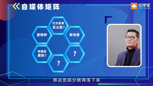 營銷3.0時(shí)代 重塑連接，構(gòu)建立體化營銷新生態(tài)