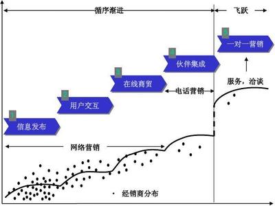 公司企業(yè)網(wǎng)絡(luò)營銷策劃書