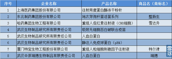 2015中國(guó)化學(xué)制藥行業(yè)優(yōu)秀產(chǎn)品品牌榜解讀 研發(fā)實(shí)力與企業(yè)品牌的雙重較量