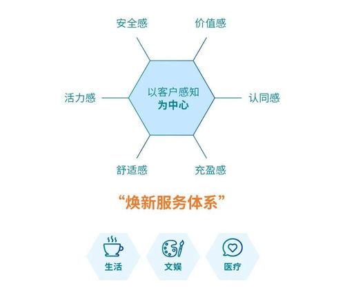 健康生活，美好更好丨熹尚服務生態系統全面升級，信息系統運行維護服務煥新賦能