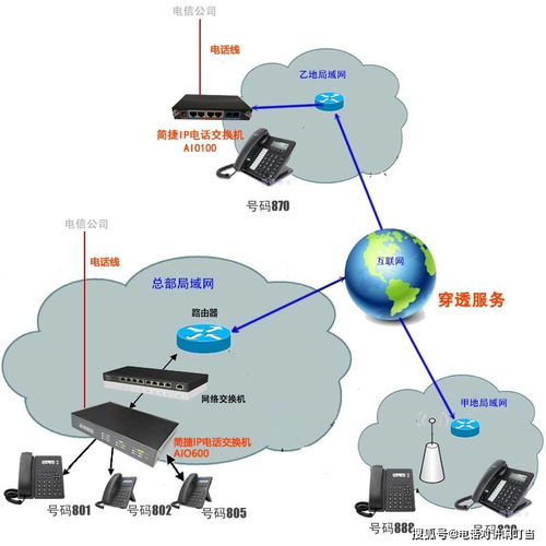 現代醫院電話系統與推薦電話穿透服務 保障信息暢通，提升運維效率