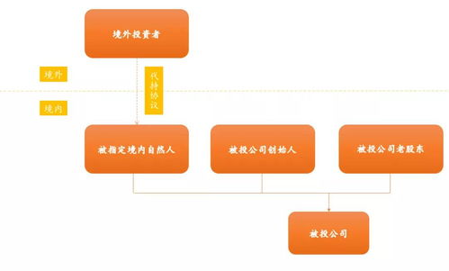 從數字地產到服務運營 IDC產業鏈全解析（二）——外資進入IDC運營業務架構及信息系統運行維護服務分析