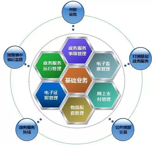 地理信息服務體系的信息系統運行維護服務 關鍵要素與戰略價值