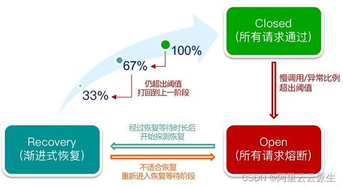 微服務(wù)系統(tǒng)穩(wěn)定性設(shè)計(jì) 信息系統(tǒng)運(yùn)行維護(hù)服務(wù)的核心考量